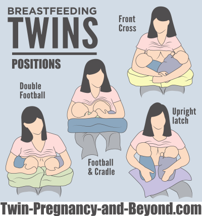 breastfeeding twins positions guide